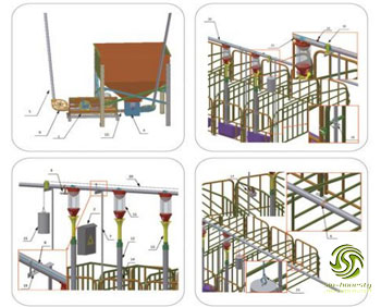 Pig farm automation feeding line planning program