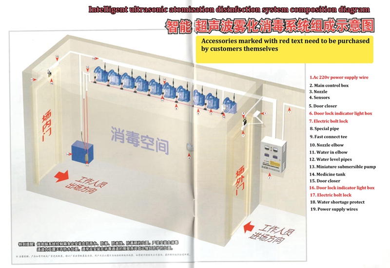 Ultrasound Atomization Intelligent Personnel Disinfection Channel for preventing of African Swine Fever
